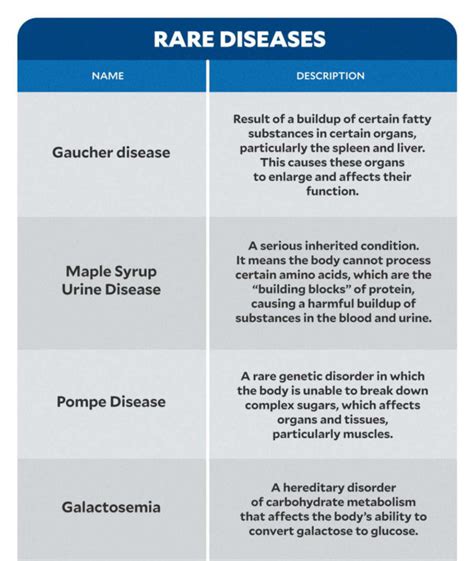 rare_filipina|Rare, deadly diseases in PH get attention from barely enforced law.
